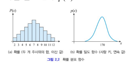 패턴 인식 - PDF